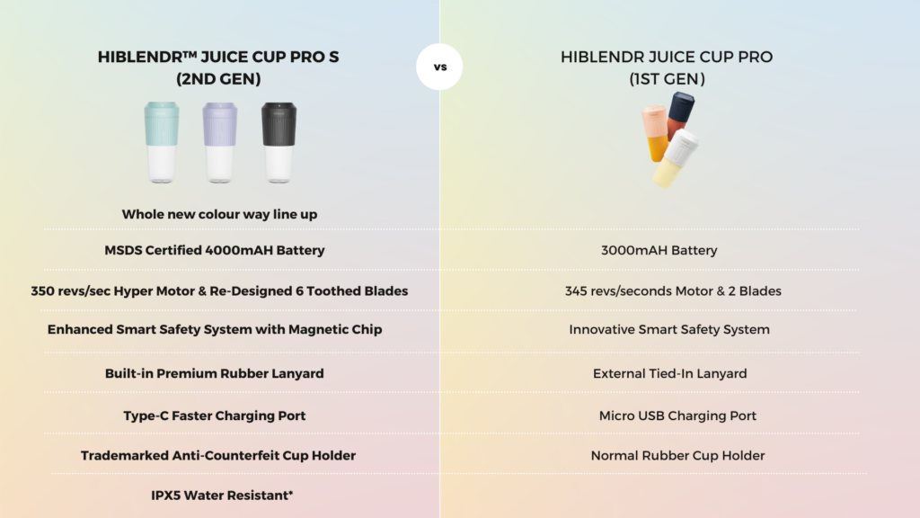 Hiblendr company profile catalog 2022 watson